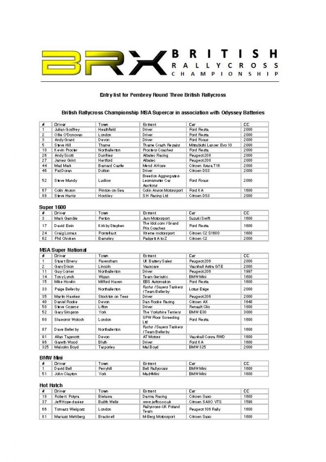 Entry list 1