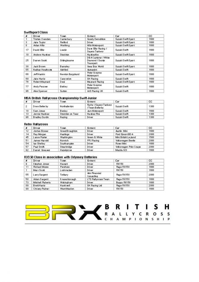 Entry list 2