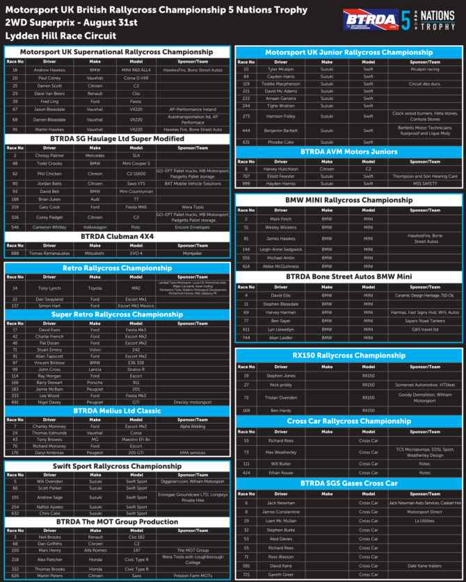 Entry list